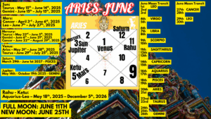Aries_June2025_MonthlyHoroscope_Astrologer_NipunJoshi - Astrologer Nipun Joshi Aries_June2025_MonthlyHoroscope_Astrologer_NipunJoshi