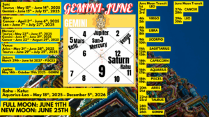 Gemini_June2025_MonthlyHoroscope_Astrologer_NipunJoshi - Astrologer Nipun Joshi Gemini_June2025_MonthlyHoroscope_Astrologer_NipunJoshi