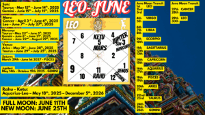 Leo_June2025_MonthlyHoroscope_Astrologer_NipunJoshi - Astrologer Nipun Joshi Leo June2025 MonthlyHoroscope Astrologer NipunJoshi