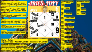 Aries_July2025_MonthlyHoroscope_Astrologer_NipunJoshi - Astrologer Nipun Joshi Aries_July2025_MonthlyHoroscope_Astrologer_NipunJoshi