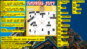Taurus_July2025_MonthlyHoroscope_Astrologer_NipunJoshi