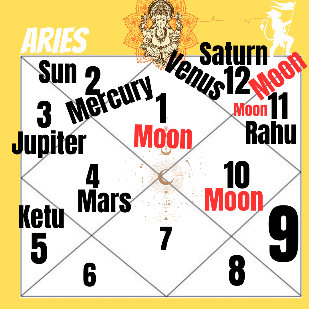 Weekly Astrological forecast for All Zodiac signs (May 19th-25th ...